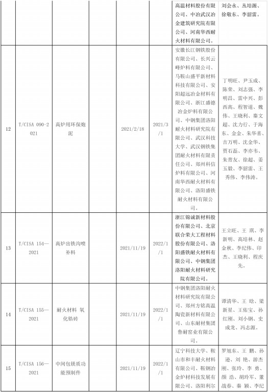 2021年發(fā)布耐火材料相關標準-4.jpg