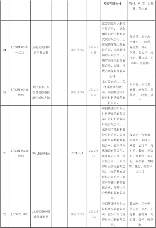 2021年發(fā)布耐火材料相關標準-6.jpg